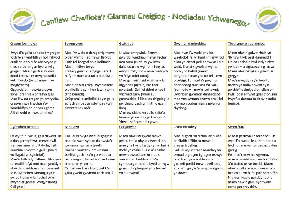 PLAS Rocky shore spotter guide extra notes_cym
